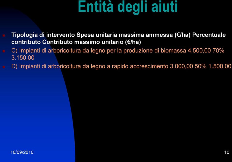 arboricoltura da legno per la produzione di biomassa 4.500,00 70% 3.