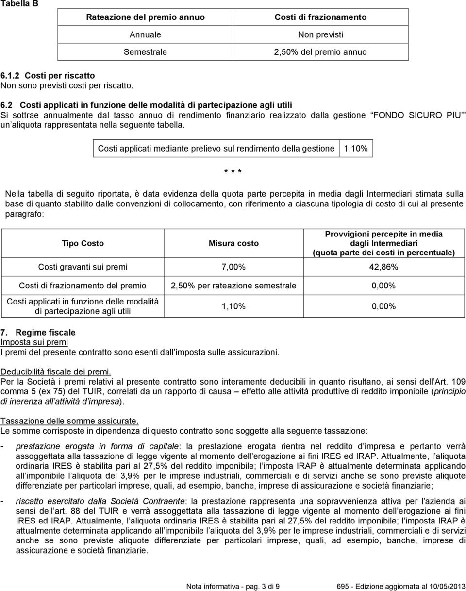 2 Costi applicati in funzione delle modalità di partecipazione agli utili Si sottrae annualmente dal tasso annuo di rendimento finanziario realizzato dalla gestione FONDO SICURO PIU un aliquota