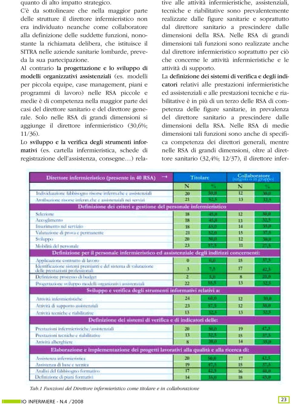 richiamata delibera, che istituisce il SITRA nelle aziende sanitarie lombarde, preveda la sua partecipazione. Al contrario la progettazione e lo sviluppo di modelli organizzativi assistenziali (es.