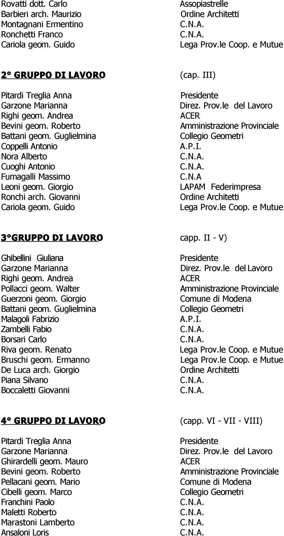 Giorgio Ronchi arch. Giovanni Cariola geom. Guido Presidente Direz. Prov.le del Lavoro ACER Amministrazione Provinciale Collegio Geometri A.P.I. C.N.A. C.N.A. C.N.A LAPAM Federimpresa Ordine Architetti Lega Prov.