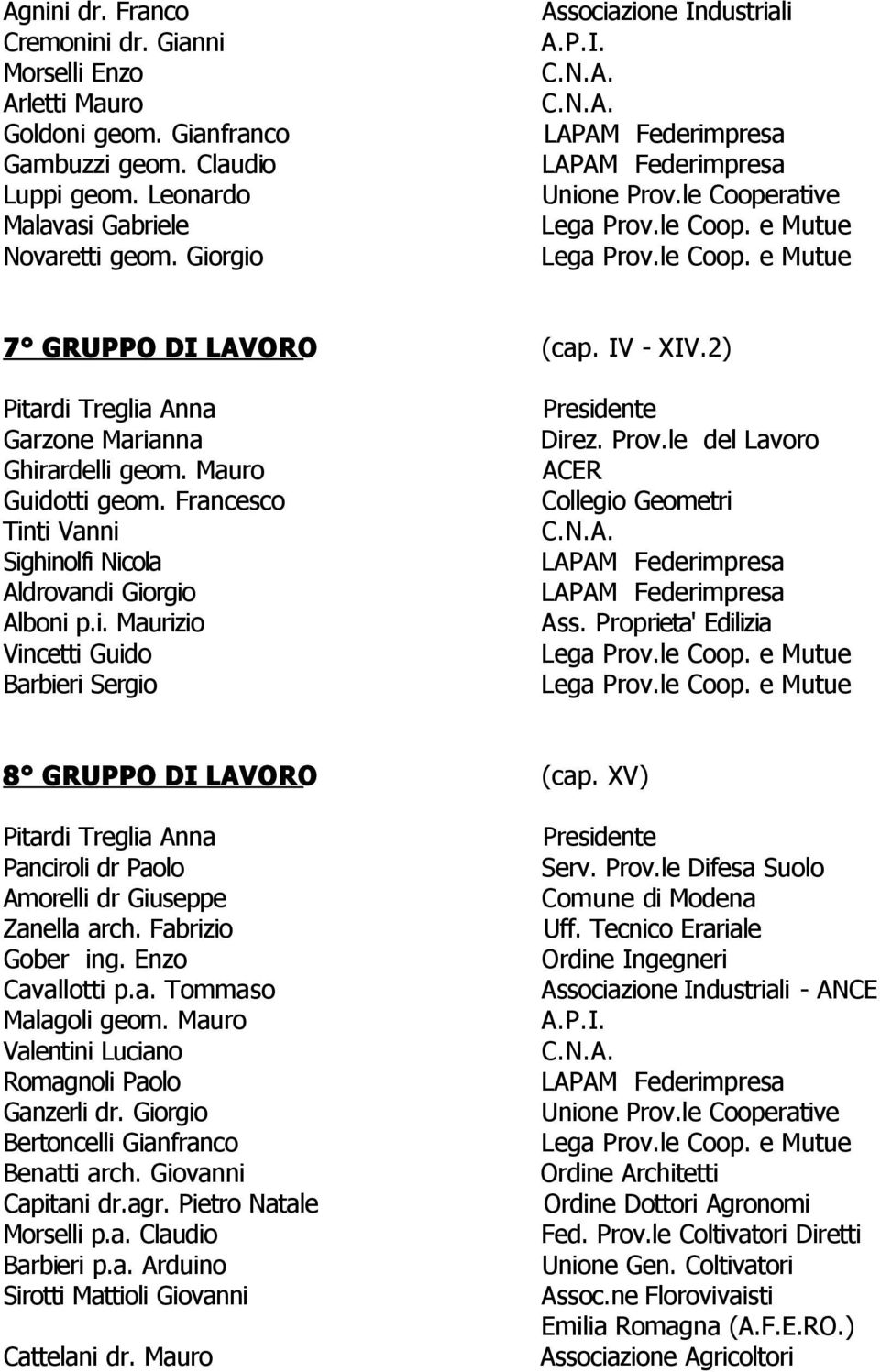 IV - XIV.2) Pitardi Treglia Anna Garzone Marianna Ghirardelli geom. Mauro Guidotti geom. Francesco Tinti Vanni Sighinolfi Nicola Aldrovandi Giorgio Alboni p.i. Maurizio Vincetti Guido Barbieri Sergio Presidente Direz.