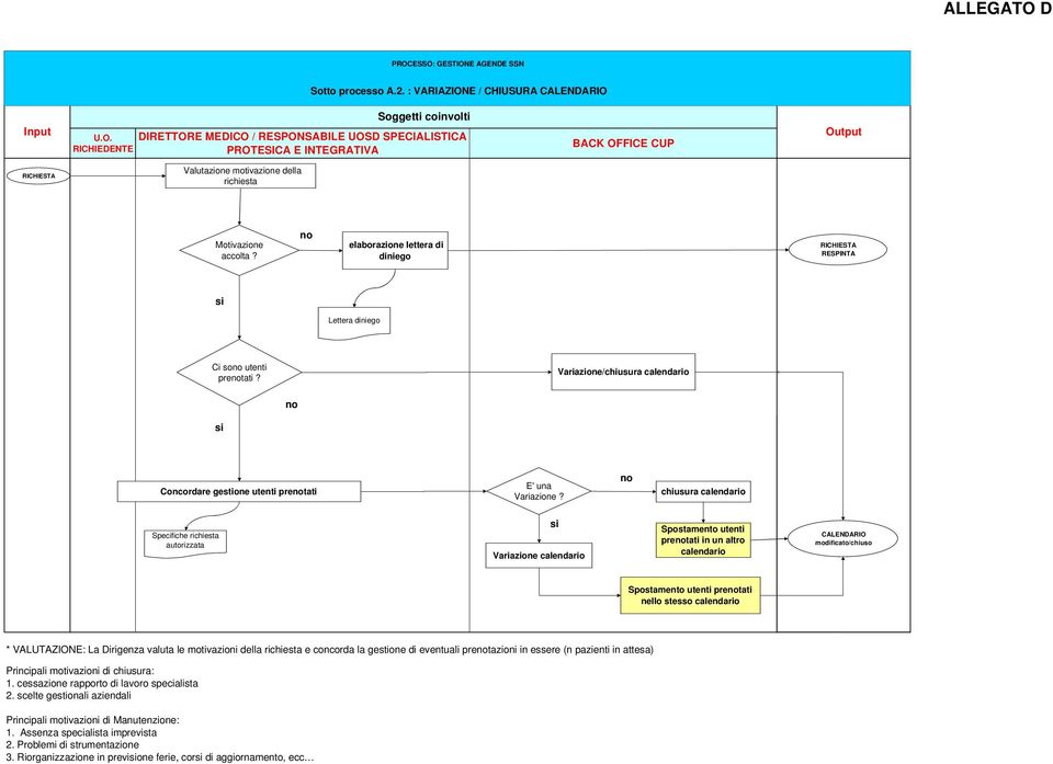 chiusura calendario Specifiche richiesta autorizzata Variazione calendario Spostamento utenti pretati in un altro calendario CALENDARIO modificato/chiuso Spostamento utenti pretati nello stesso