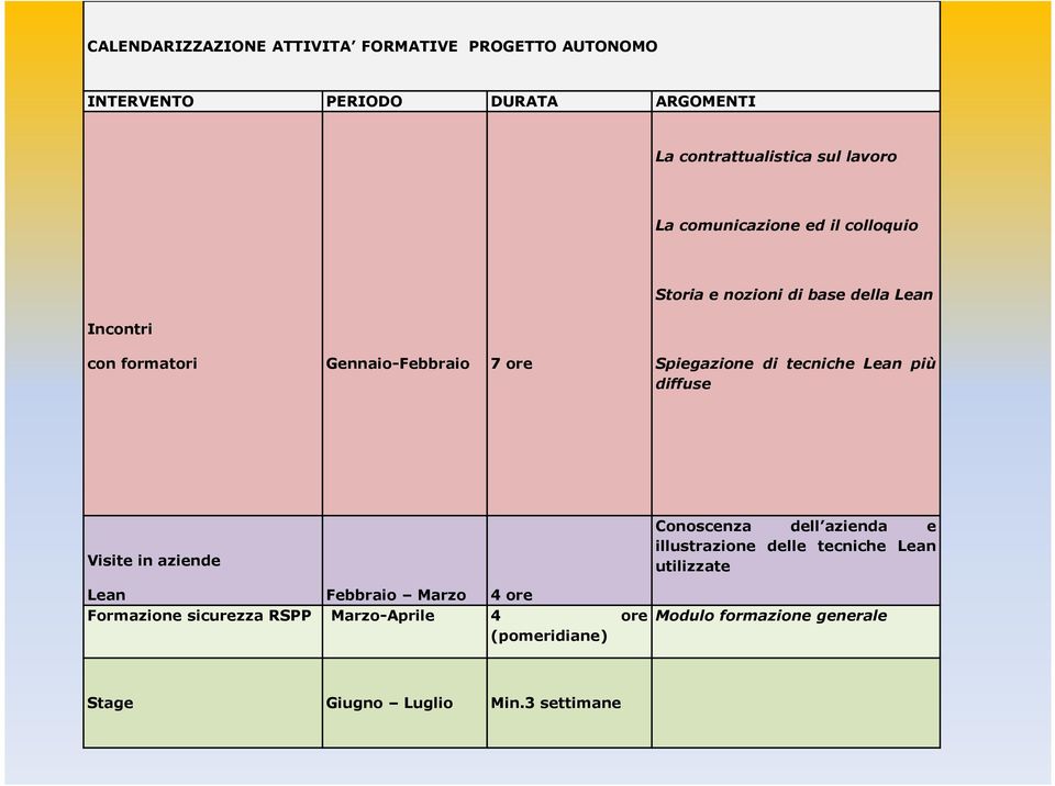 tecniche Lean più diffuse Visite in aziende Lean Febbraio Marzo 4 ore Formazione sicurezza RSPP Marzo-Aprile 4 ore (pomeridiane)