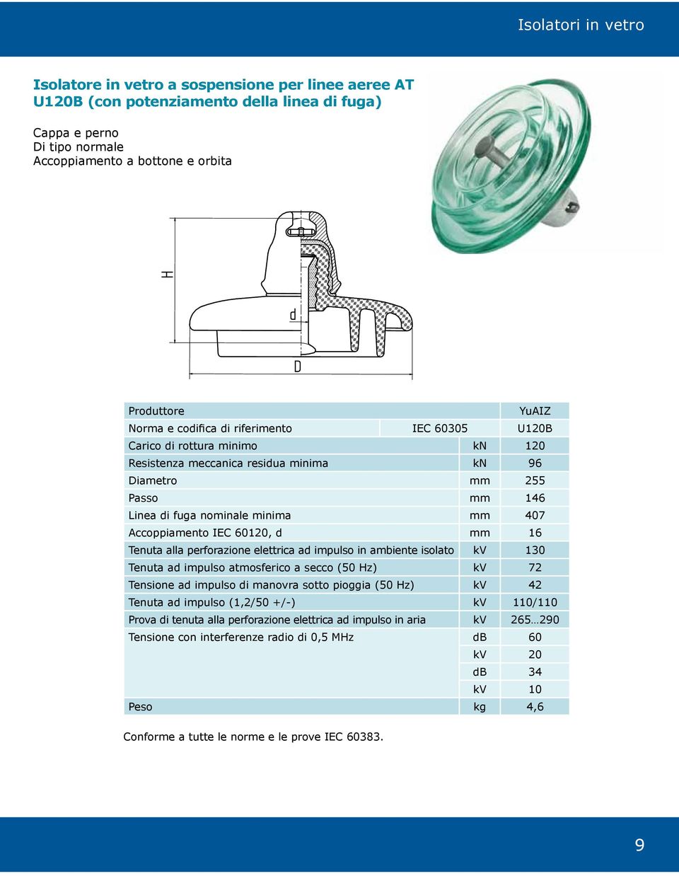 Accoppiamento IEC 60120, d mm 16 Tenuta alla perforazione elettrica ad impulso in ambiente isolato kv 130 Tenuta ad impulso atmosferico a secco (50 Hz) kv 72 Tensione ad impulso di manovra sotto