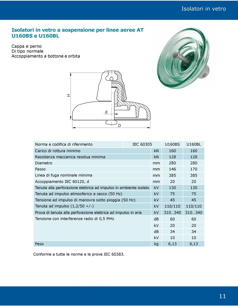 20 20 Tenuta alla perforazione elettrica ad impulso in ambiente isolato kv 130 130 Tenuta ad impulso atmosferico a secco (50 Hz) kv 75 75 Tensione ad impulso di manovra sotto pioggia (50 Hz) kv 45 45