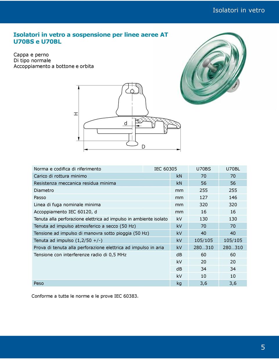 Tenuta alla perforazione elettrica ad impulso in ambiente isolato kv 130 130 Tenuta ad impulso atmosferico a secco (50 Hz) kv 70 70 Tensione ad impulso di manovra sotto pioggia (50 Hz) kv 40 40