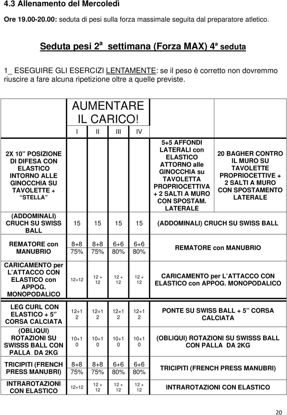 2X 10 POSIZIONE DI DIFESA CON ELASTICO INTORNO ALLE GINOCCHIA SU TAVOLETTE + STELLA (ADDOMINALI) CRUCH SU SWISS BALL AUMENTARE IL CARICO!