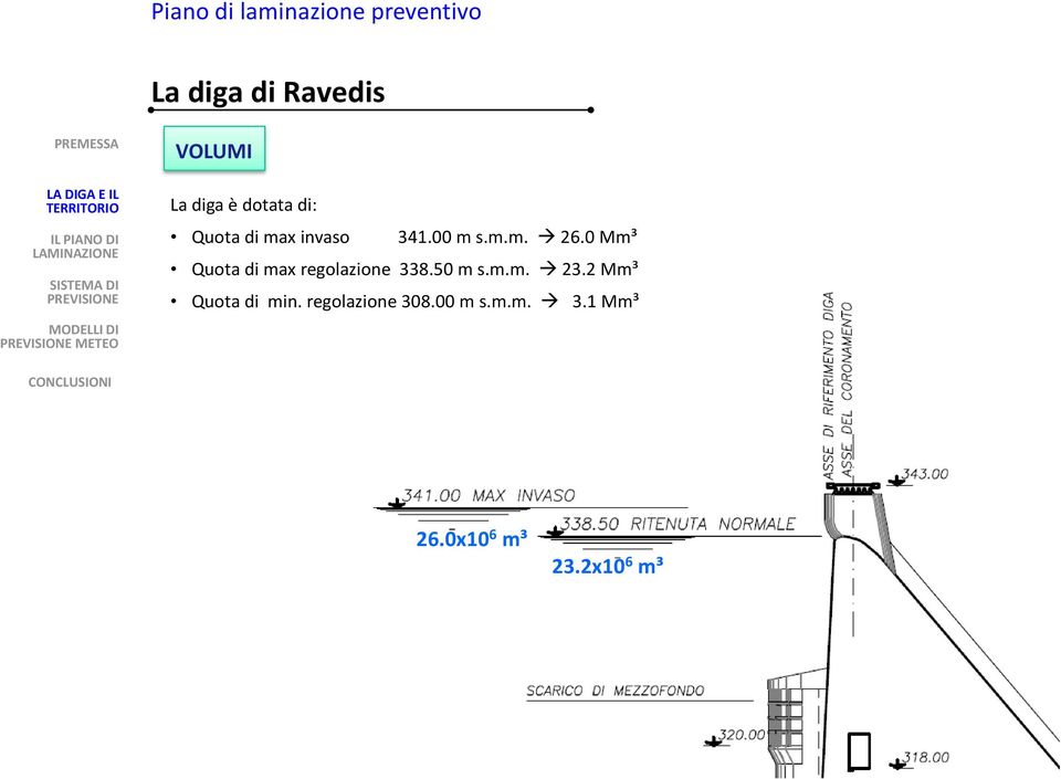 0 Mm³ Quota di max regolazione 338.50 m s.m.m. 23.