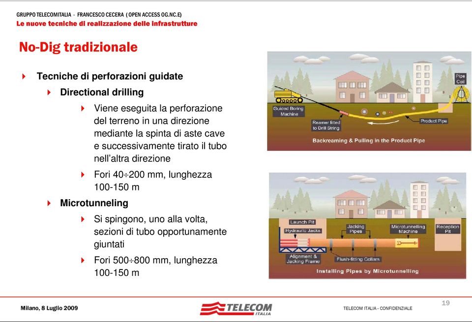 tirato il tubo nell altra direzione Fori 40 200 mm, lunghezza 100-150150 m Microtunneling Si