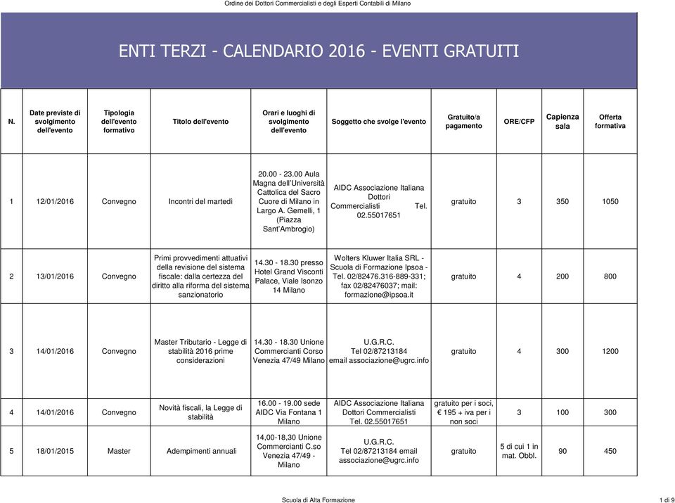 30 presso Hotel Grand Visconti Palace, Viale Isonzo 14 Wolters Kluwer Italia SRL - Scuola di Formazione Ipsoa - Tel. 02/82476.316-889-331; fax 02/82476037; mail: formazione@ipsoa.