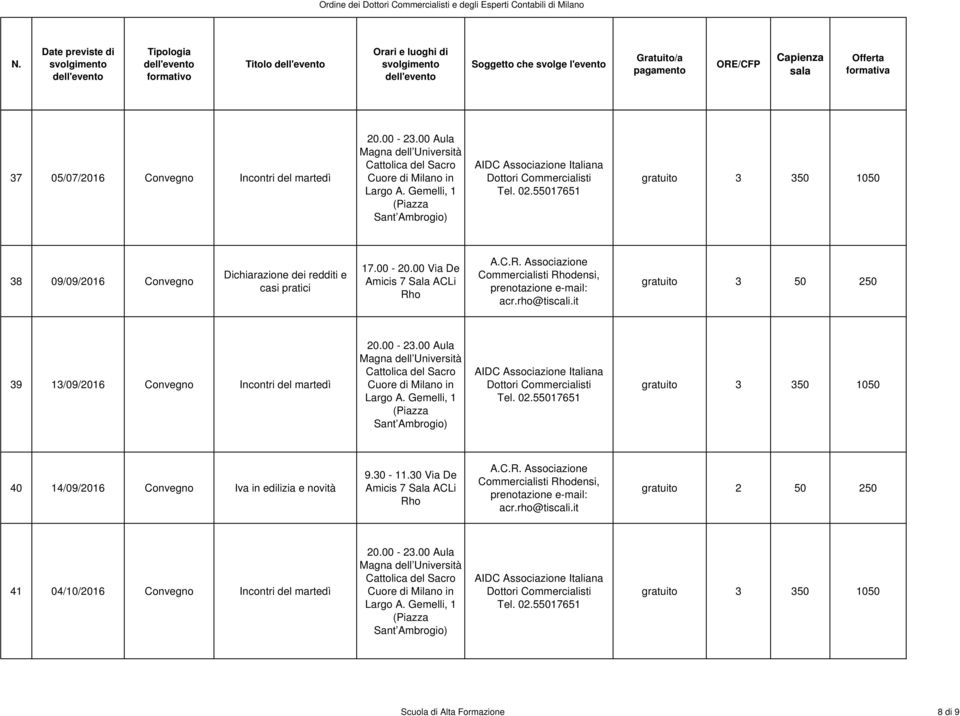 00 Via De Commercialisti densi, 39 13/09/2016 Convegno Incontri del martedì Cuore di in 40 14/09/2016 Convegno Iva