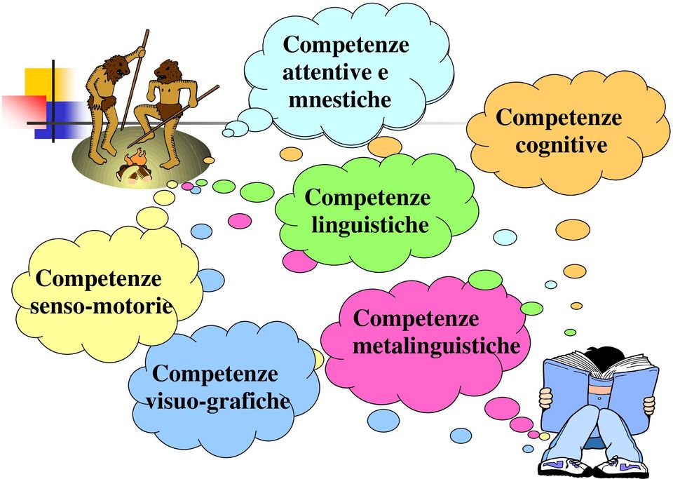 Competenze linguistiche Competenze