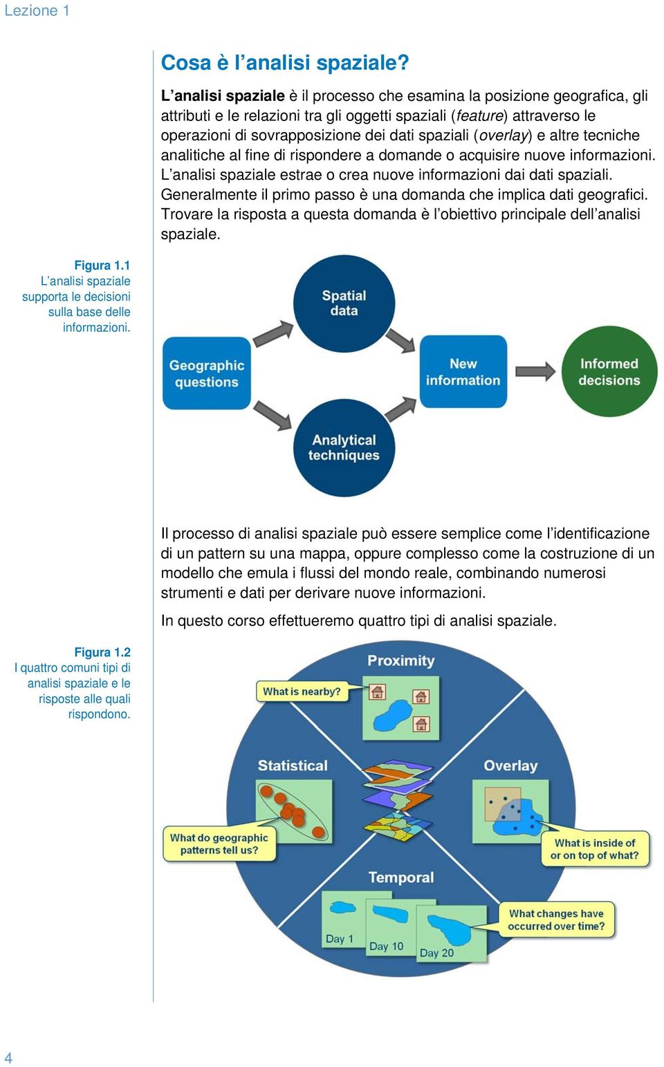 (overlay) e altre tecniche analitiche al fine di rispondere a domande o acquisire nuove informazioni. L analisi spaziale estrae o crea nuove informazioni dai dati spaziali.