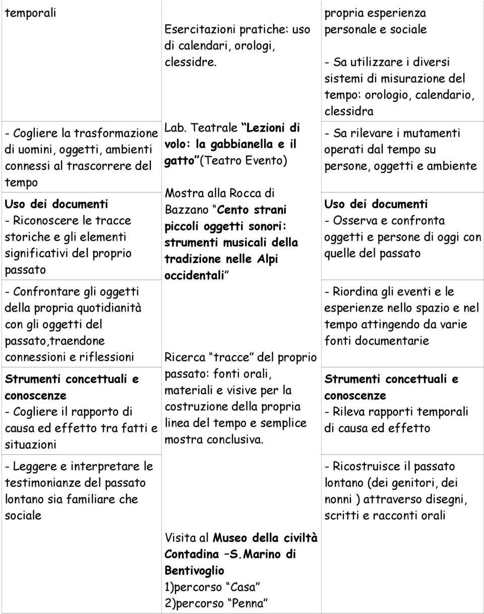 effetto tra fatti e situazioni - Leggere e interpretare le testimonianze del passato lontano sia familiare che sociale Esercitazioni pratiche: uso di calendari, orologi, clessidre. Lab.