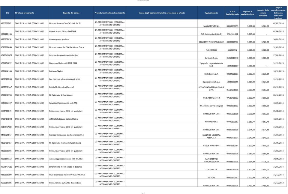 SW DataBee x Oracle XF10D67D70 Interventi supporto onsite Juniper XE3115AE57 Rilegatura libri sociali SACE 2014 X2A0CBF184 Poltrona Skyline X1E0F17DBD Fee ricerca e sel.ne risorsa cat. prot.