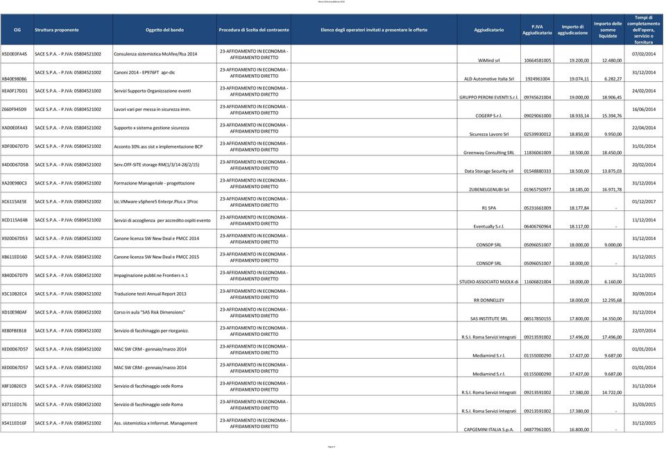 XAD0E0FA43 Supporto x sistema gestione sicurezza XDF0D67D7D Acconto 30% ass sist x implementazione BCP X4D0D67D5B Serv.