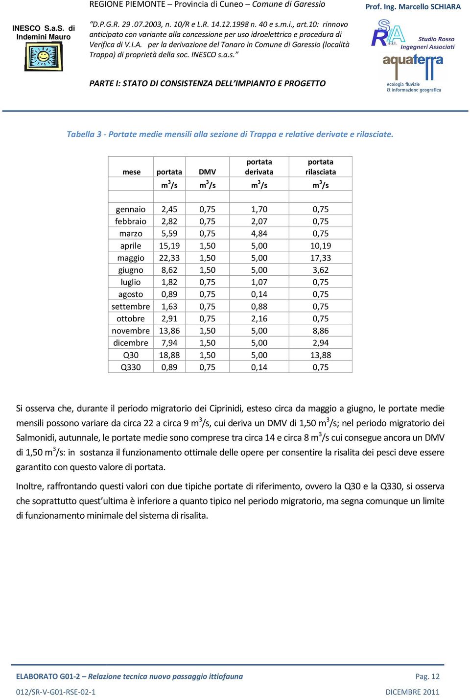 22,33 1,50 5,00 17,33 giugno 8,62 1,50 5,00 3,62 luglio 1,82 0,75 1,07 0,75 agosto 0,89 0,75 0,14 0,75 settembre 1,63 0,75 0,88 0,75 ottobre 2,91 0,75 2,16 0,75 novembre 13,86 1,50 5,00 8,86 dicembre