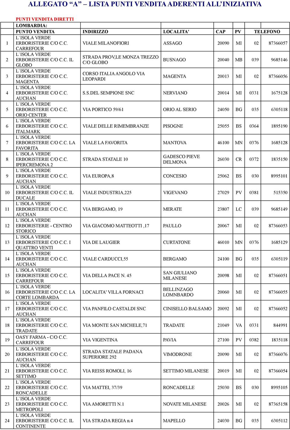 S.DEL SEMPIONE SNC NERVIANO 20014 MI 0331 1675128 VIA PORTICO 59/61 ORIO AL SERIO 24050 BG 035 6305118 VIALE DELLE RIMEMBRANZE PISOGNE 25055 BS 0364 1895190 VIALE LA FAVORITA MANTOVA 46100 MN 0376