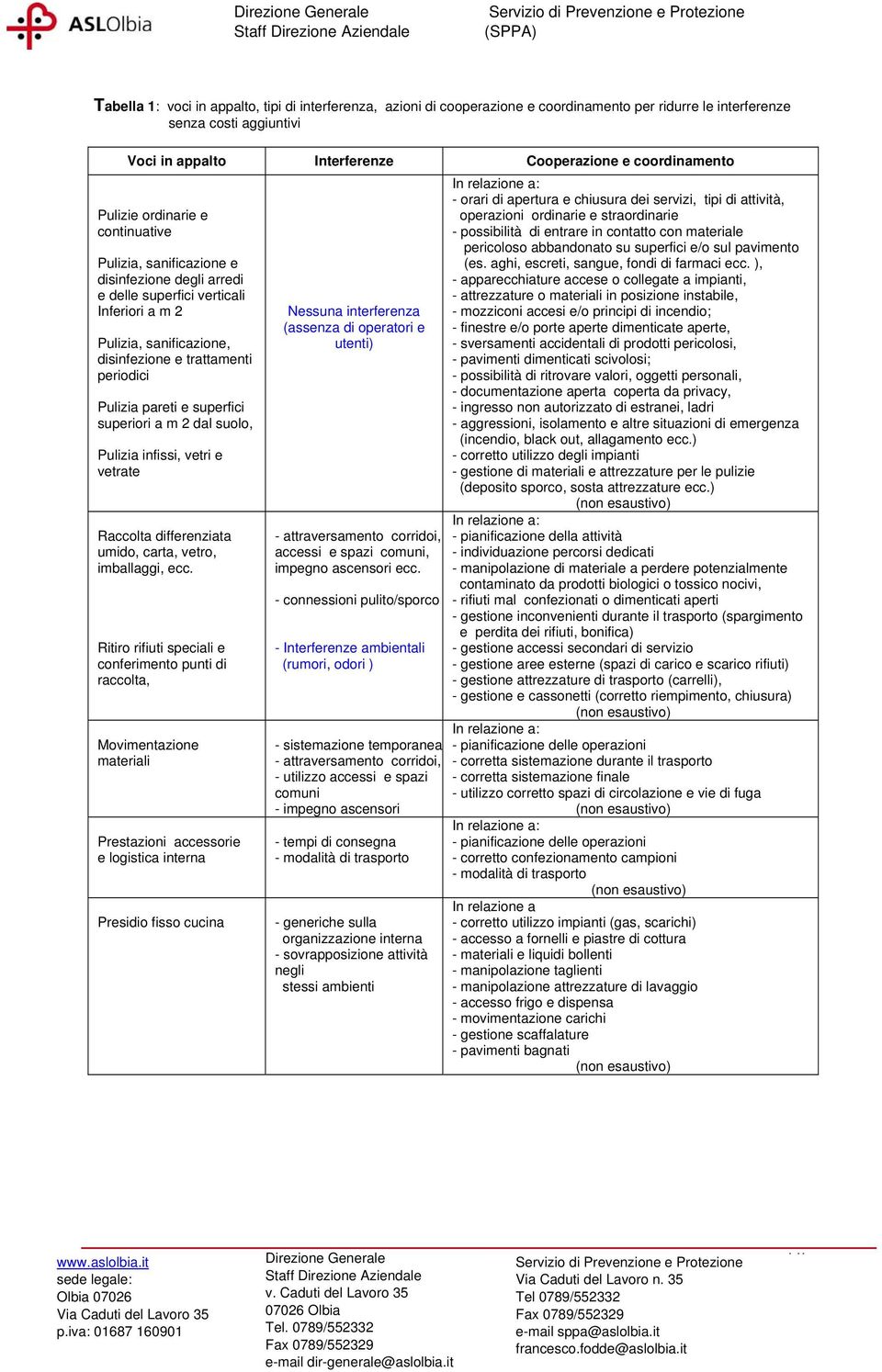 pareti e superfici superiori a m 2 dal suolo, Pulizia infissi, vetri e vetrate Raccolta differenziata umido, carta, vetro, imballaggi, ecc.