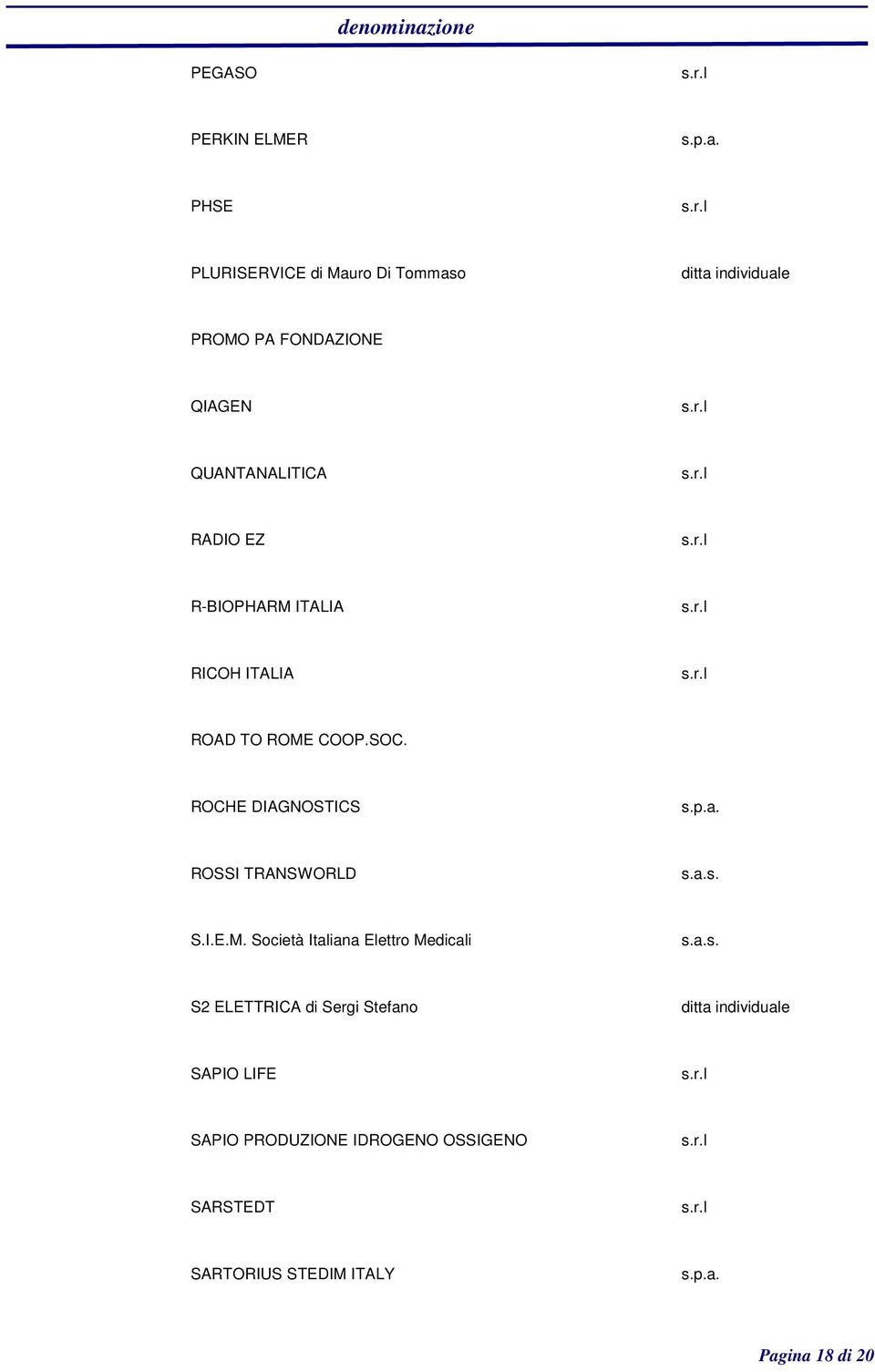 ROCHE DIAGNOSTICS ROSSI TRANSWORLD s.