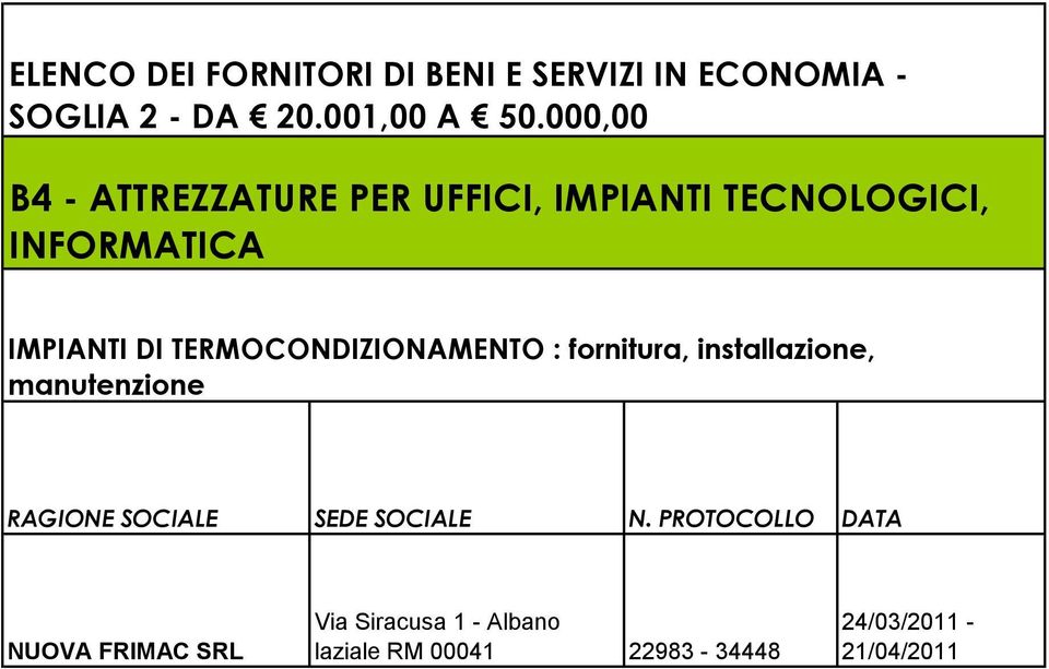 000,00 B4 - ATTREZZATURE PER UFFICI, IMPIANTI TECNOLOGICI, INFORMATICA IMPIANTI