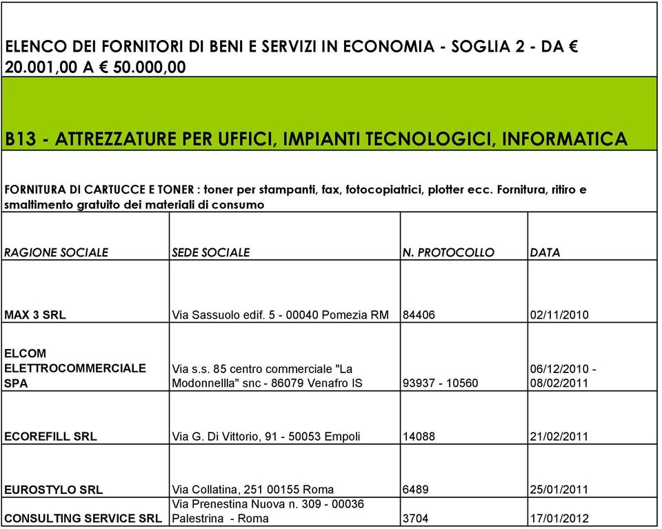 Fornitura, ritiro e smaltimento gratuito dei materiali di consumo MAX 3 SRL Via Sassuolo edif. 5-00040 Pomezia RM 84406 02/11/2010 ELCOM ELETTROCOMMERCIALE SPA Via s.s. 85 centro commerciale "La Modonnellla" snc - 86079 Venafro IS 93937-10560 06/12/2010-08/02/2011 ECOREFILL SRL Via G.