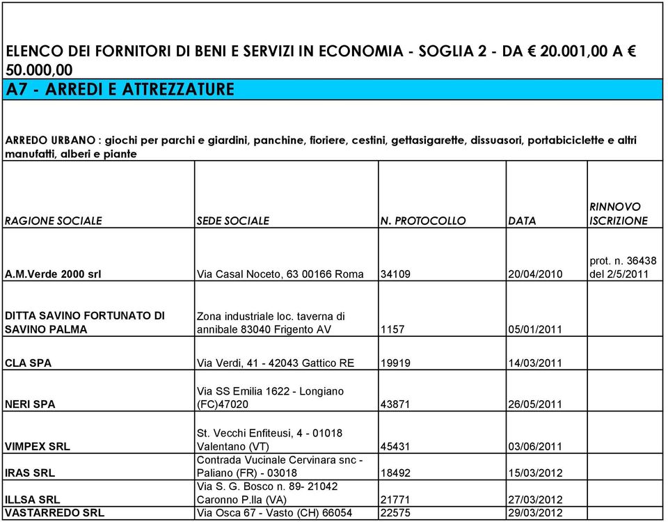 ISCRIZIONE A.M.Verde 2000 srl Via Casal Noceto, 63 00166 Roma 34109 20/04/2010 prot. n. 36438 del 2/5/2011 DITTA SAVINO FORTUNATO DI SAVINO PALMA Zona industriale loc.