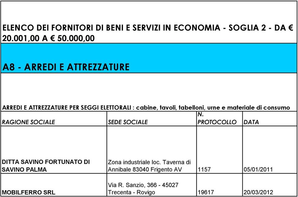 materiale di consumo N.