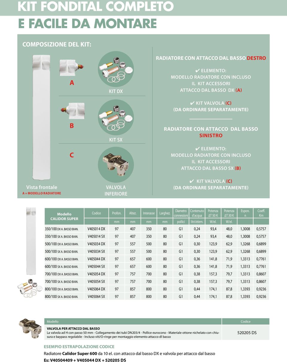 MODELLO RADIATORE Modello CALIDOR SUPER KIT VALVOLA (C) (DA ORDINARE SEPARATAMENTE) VALVOLA INFERIORE Codice Profon. Altez. Interasse Larghez.