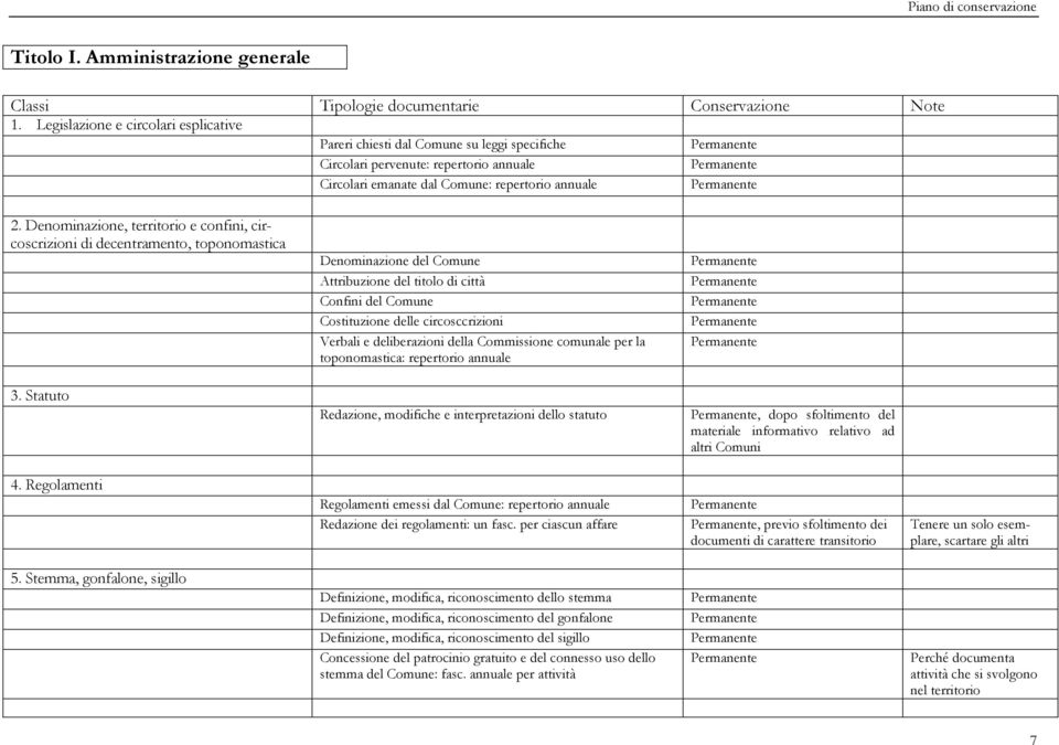 Denominazione, territorio e confini, circoscrizioni di decentramento, toponomastica Denominazione del Comune Attribuzione del titolo di città Confini del Comune Costituzione delle circosccrizioni