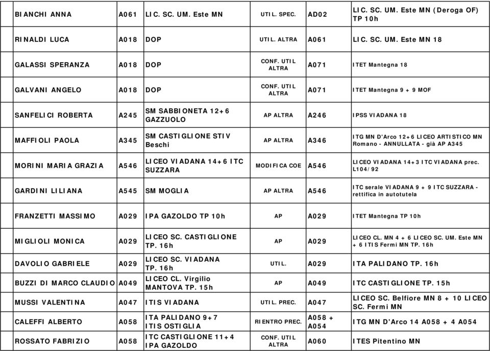 Este MN (Deroga OF) TP 10h RINALDI LUCA A018 DOP UTIL. A061 LIC. SC. UM.