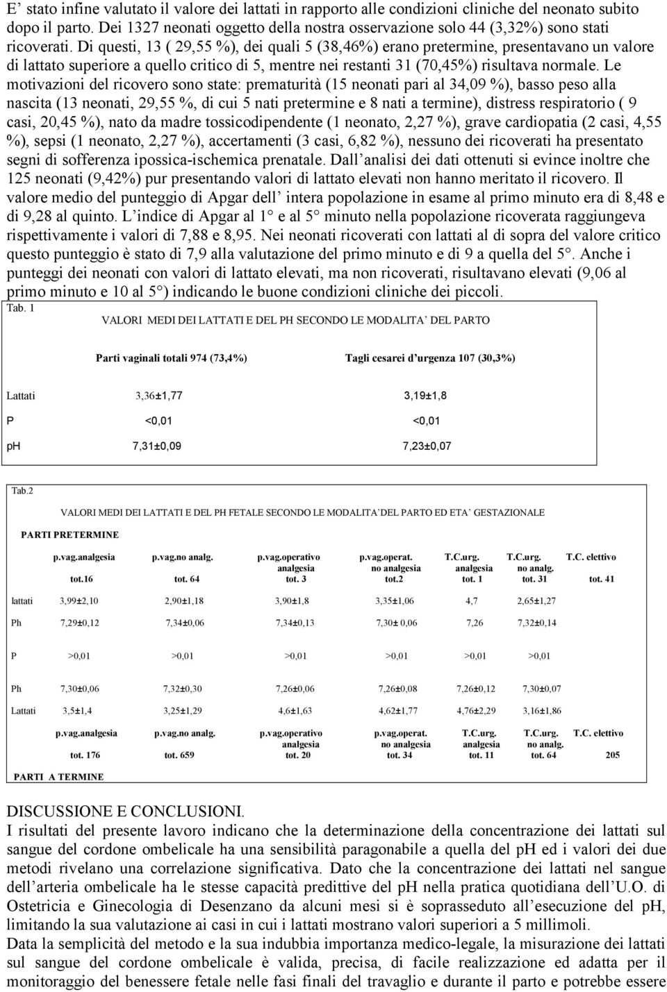 Di questi, 13 ( 29,55 %), dei quali 5 (38,46%) erano pretermine, presentavano un valore di lattato superiore a quello critico di 5, mentre nei restanti 31 (70,45%) risultava normale.