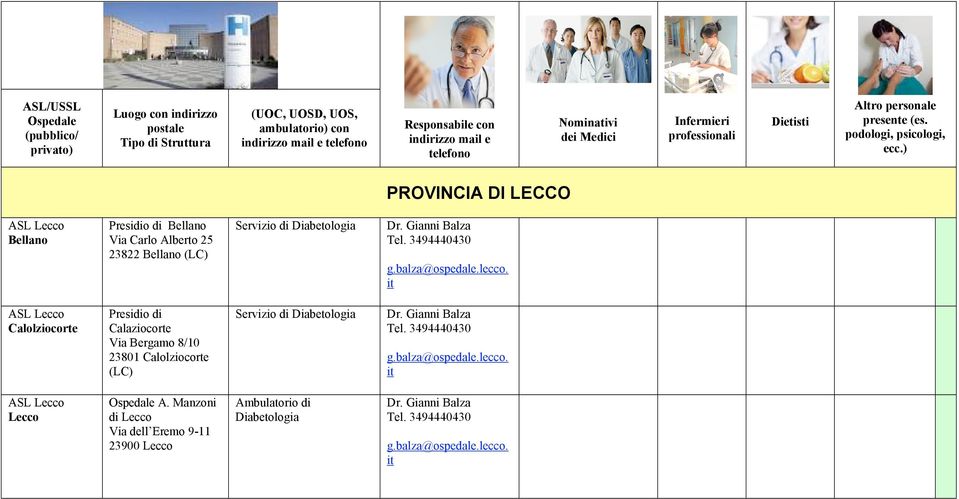 ) PROVINCIA DI LECCO ASL Lecco Bellano Presidio di Bellano Via Carlo Alberto 25 23822 Bellano (LC) Servizio di Dr. Gianni Balza Tel. 3494440430 g.balza@ospedale.lecco.