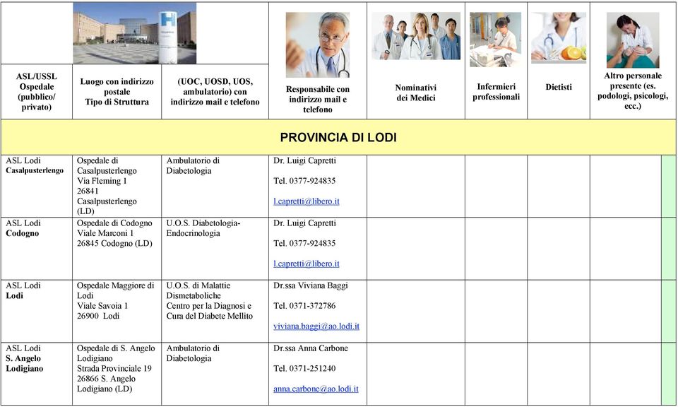 ) PROVINCIA DI LODI ASL Lodi Casalpusterlengo ASL Lodi Codogno Ospedale di Casalpusterlengo Via Fleming 1 26841 Casalpusterlengo (LD) Ospedale di Codogno Viale Marconi 1 26845 Codogno (LD) U.O.S. - Endocrinologia Dr.