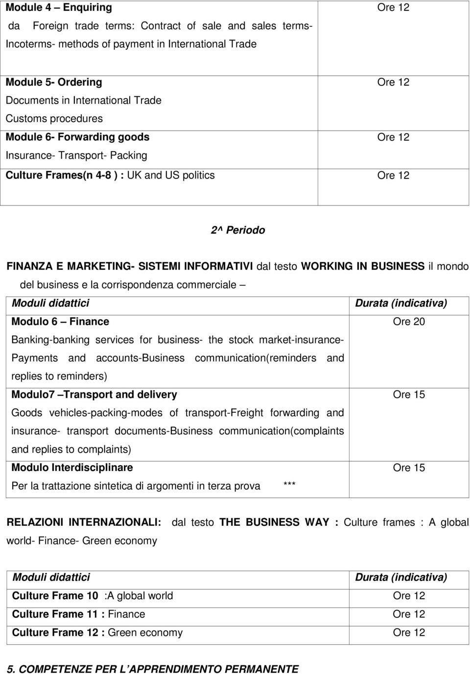 mondo del business e la corrispondenza commerciale Modulo 6 Ore 20 Banking-banking services for business- the stock market-insurance- Payments and accounts-business communication(reminders and