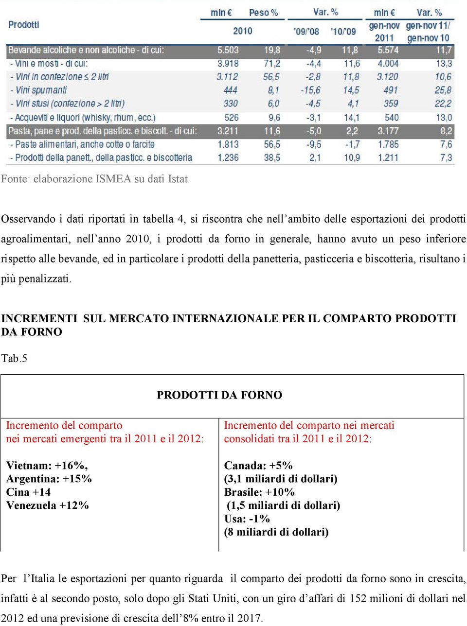 INCREMENTI SUL MERCATO INTERNAZIONALE PER IL COMPARTO PRODOTTI DA FORNO Tab.