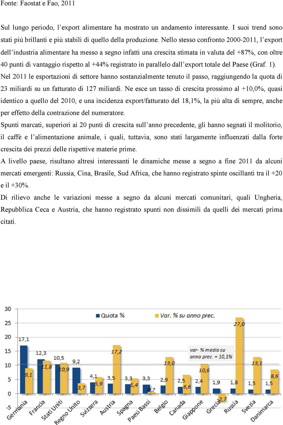 parallelo dall export totale del Paese (Graf. 1). Nel 2011 le esportazioni di settore hanno sostanzialmente tenuto il passo, raggiungendo la quota di 23 miliardi su un fatturato di 127 miliardi.