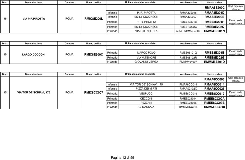 TENORE RMEE08102R RMEE8E302G I Grado GIOVANNI VERGA RMMM494007 RMMM8E301D 15 VIA TOR DE SCHIAVI, 175 ROMA RMIC8CC007 RMAA8CC003 Infanzia VIA TOR DE' SCHIAVI 175 RMAA8CC014 RMAA8CC014 Infanzia P.