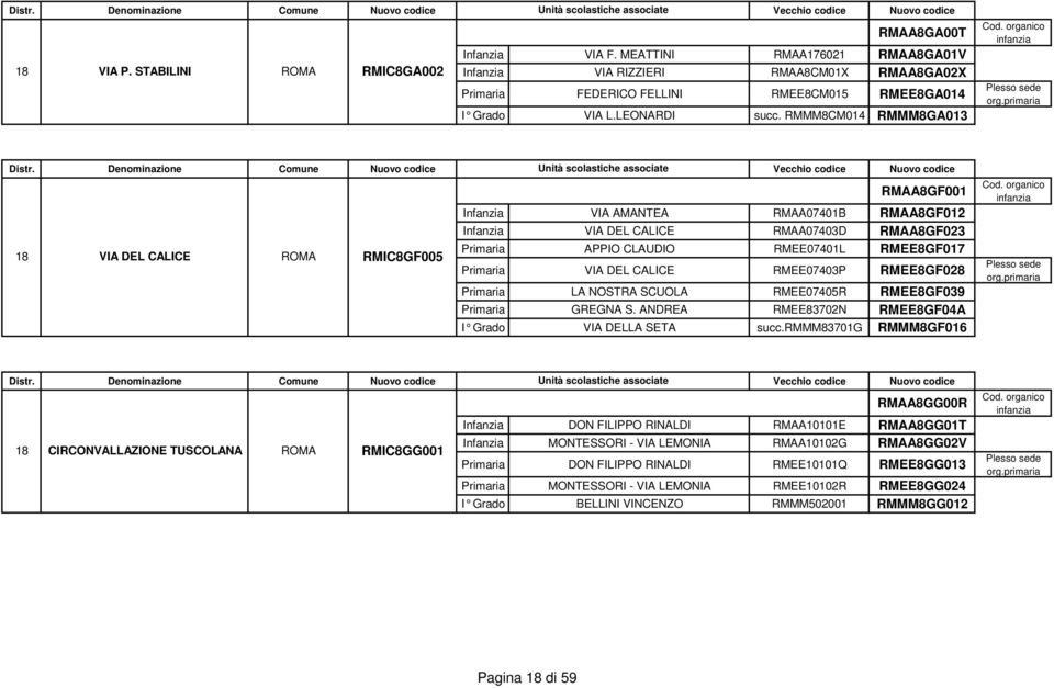 RMMM8CM014 RMMM8GA013 18 VIA DEL CALICE ROMA RMIC8GF005 RMAA8GF001 Infanzia VIA AMANTEA RMAA07401B RMAA8GF012 Infanzia VIA DEL CALICE RMAA07403D RMAA8GF023 Primaria APPIO CLAUDIO RMEE07401L
