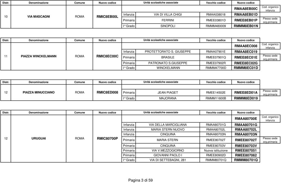 GIUSEPPE RMEE07902R RMEE8EC02G I Grado WINCKELMANN RMMM47700D RMMM8EC01D 12 PIAZZA MINUCCIANO ROMA RMIC8ED008 Primaria JEAN PIAGET RMEE14502E RMEE8ED01A I Grado MAJORANA RMMM11600B RMMM8ED019 12