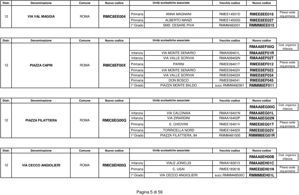 RMEE8EF023 Primaria VIA VALLE SCRIVIA RMEE09403X RMEE8EF034 Primaria DON BOSCO RMEE094041 RMEE8EF045 I Grado PIAZZA MONTE BALDO succ.