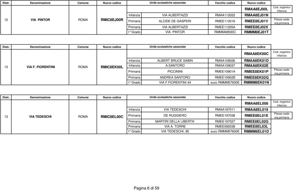 SANTORO RMAA109037 RMAA8EK02E Primaria PICCININI RMEE10901A RMEE8EK01P Primaria ANDREA SANTORO RMEE10902B RMEE8EK02Q I Grado VIA F.FIORENTINI 44 succ.