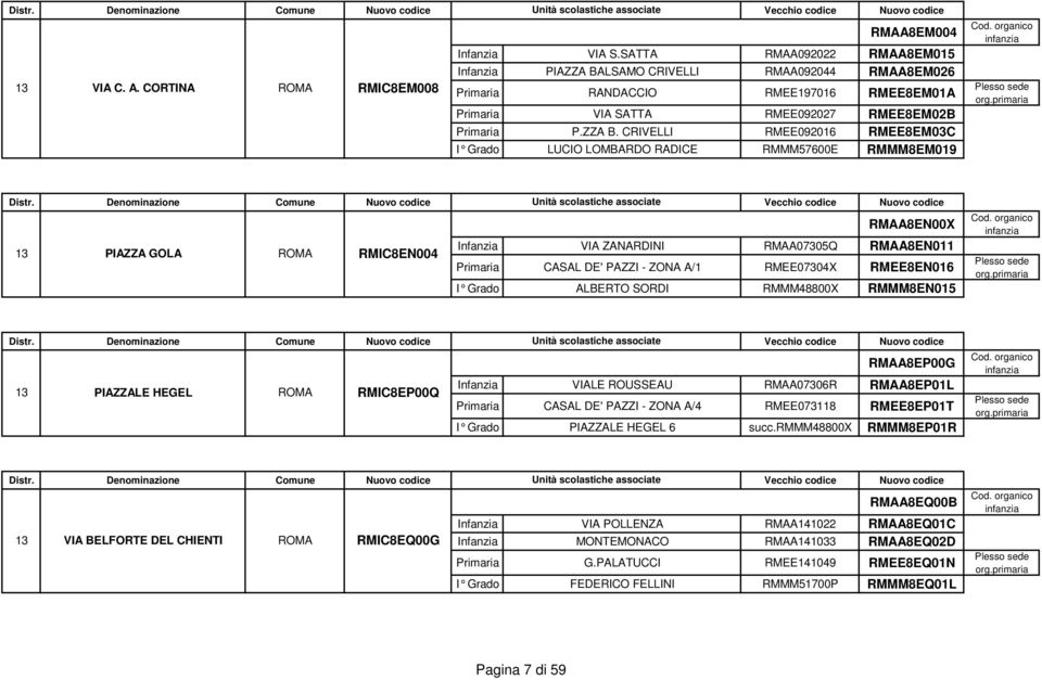 LSAMO CRIVELLI RMAA092044 RMAA8EM026 Primaria RANDACCIO RMEE197016 RMEE8EM01A Primaria VIA SATTA RMEE092027 RMEE8EM02B Primaria P.ZZA B.