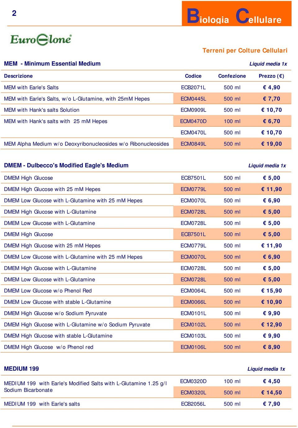 500 ml 19,00 DMEM - Dulbecco's Modified Eagle's Medium DMEM High Glucose ECB7501L 500 ml 5,00 DMEM High Glucose with 25 mm Hepes ECM0779L 500 ml 11,90 DMEM Low Glucose with L-Glutamine with 25 mm