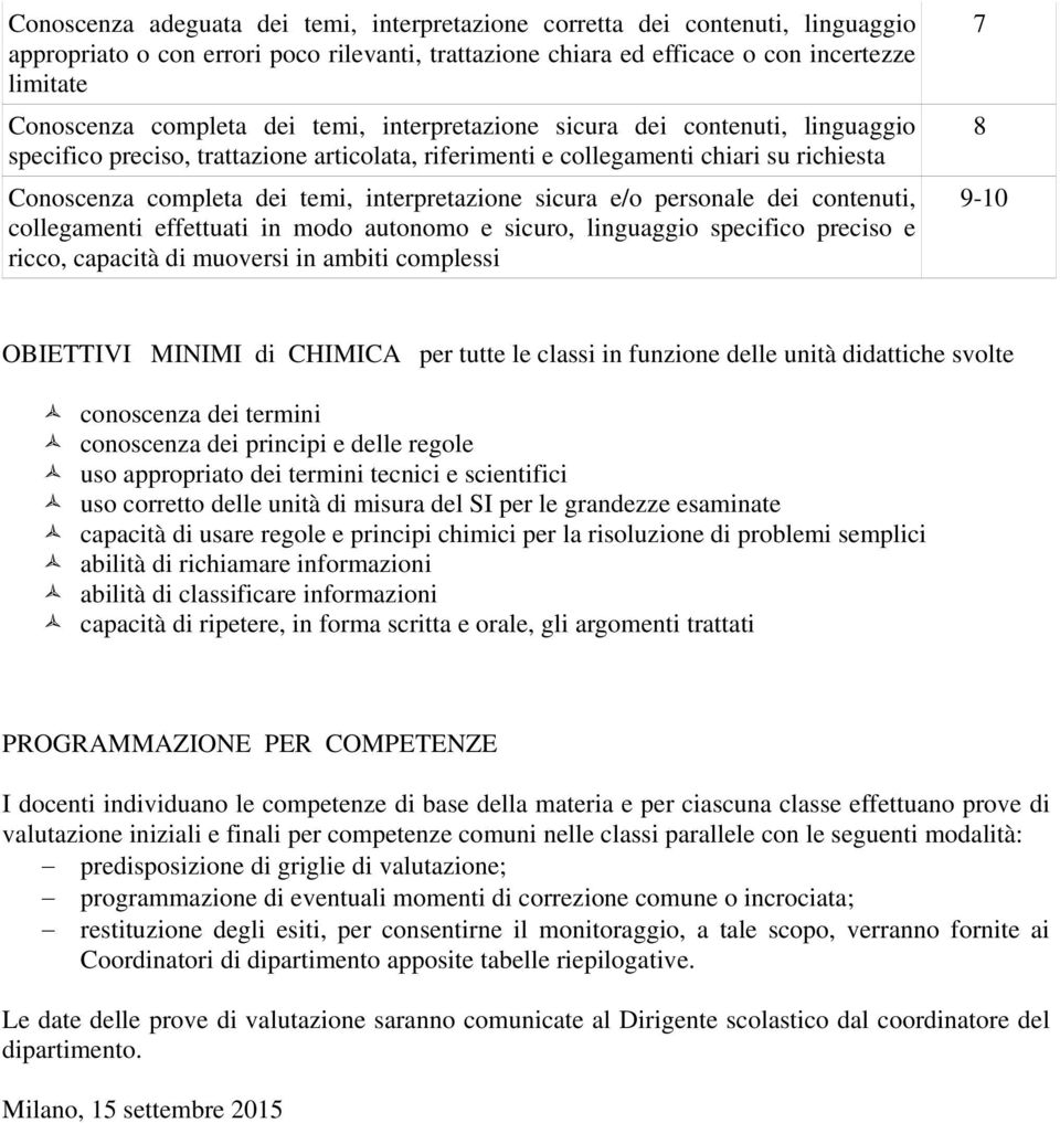 sicura e/o personale dei contenuti, collegamenti effettuati in modo autonomo e sicuro, linguaggio specifico preciso e ricco, capacità di muoversi in ambiti complessi 7 8 9-10 OBIETTIVI MINIMI di