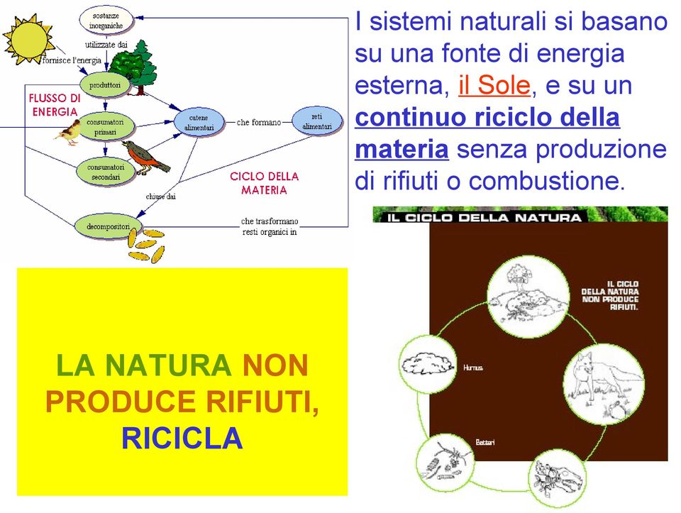 riciclo della materia senza produzione di