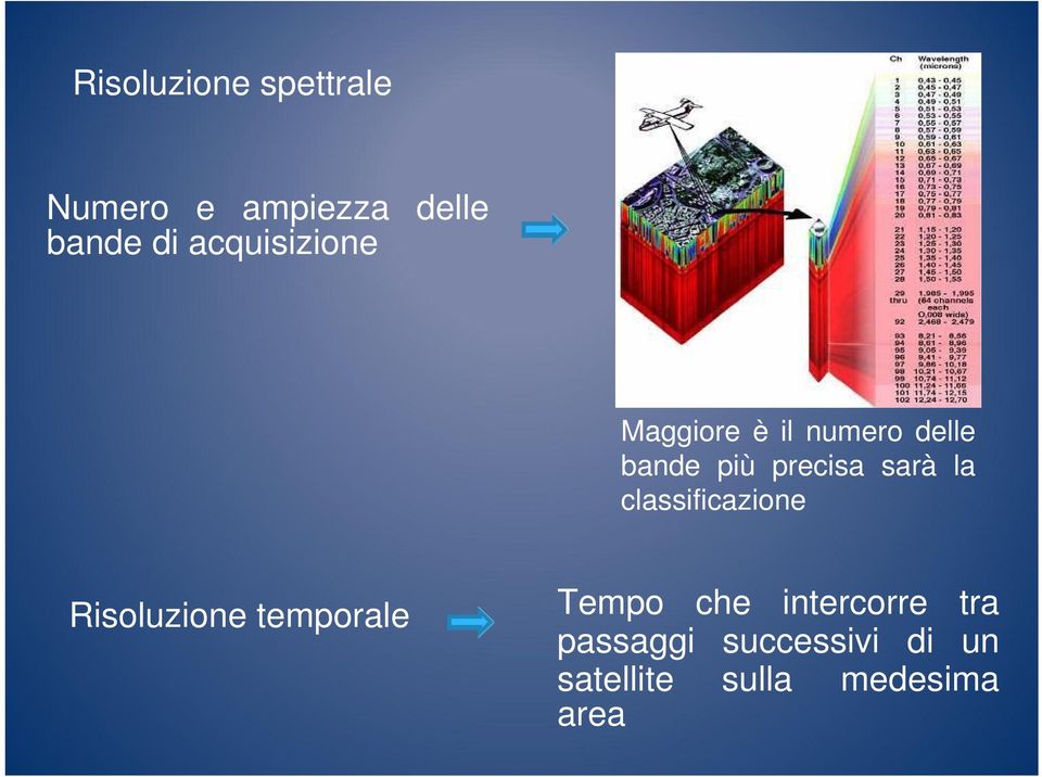 sarà la classificazione Risoluzione temporale Tempo che