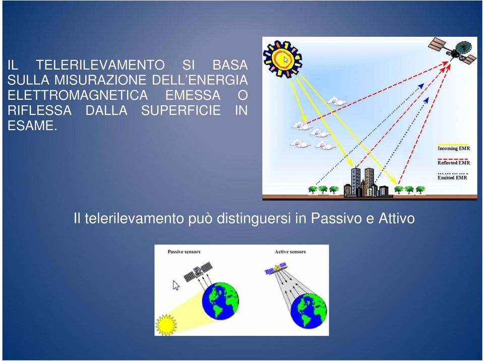 EMESSA O RIFLESSA DALLA SUPERFICIE IN ESAME.