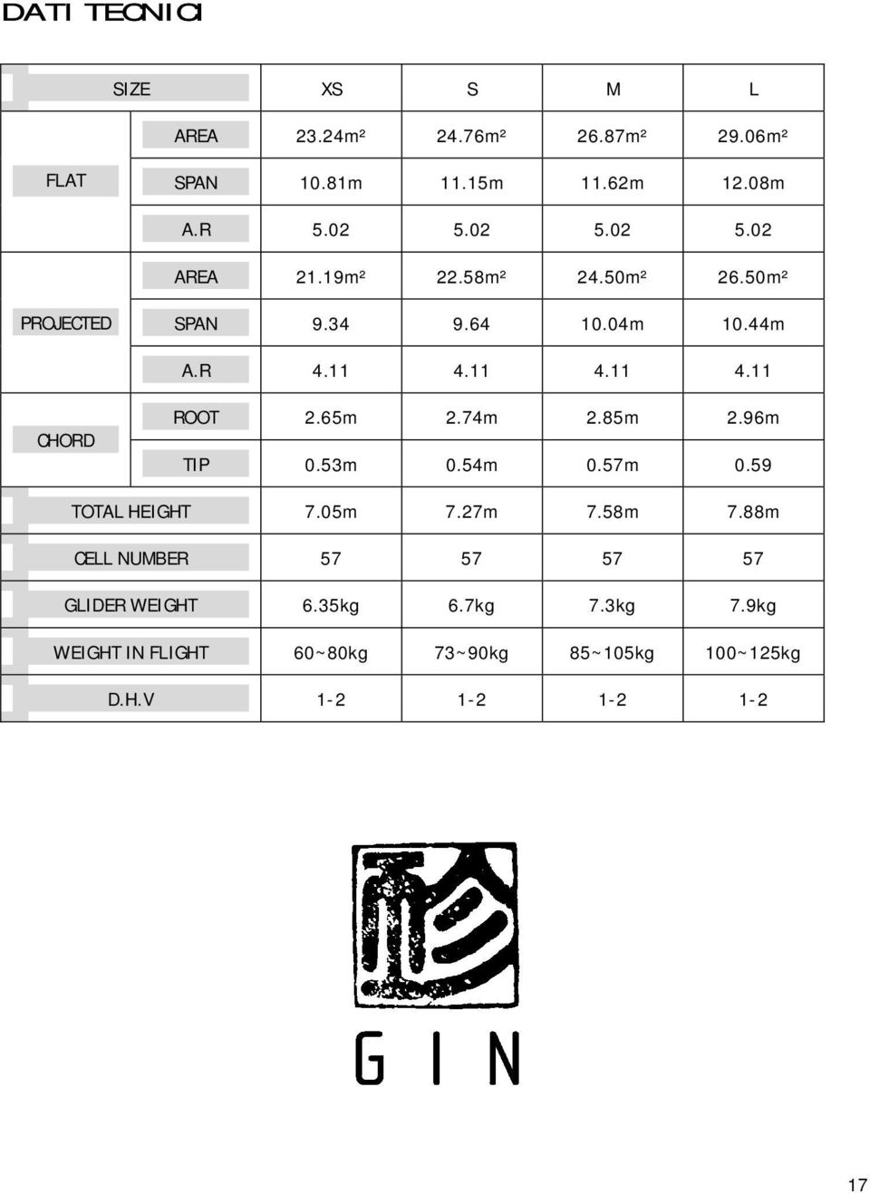 65m 2.74m 2.85m 2.96m TIP 0.53m 0.54m 0.57m 0.59 TOTAL HEIGHT 7.05m 7.27m 7.58m 7.