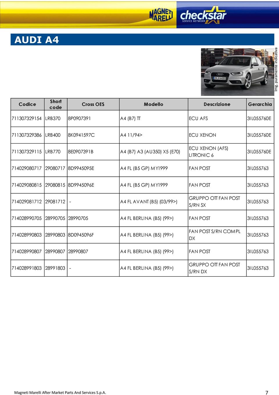 GRUPPO OTT FAN POST S/RN SX 3IL055763 714028990705 28990705 28990705 A4 FL BERLINA (B5) (99>) FAN POST 3IL055763 714028990803 28990803 8D0945096F A4 FL BERLINA (B5) (99>) FAN POST S/RN COMPL DX